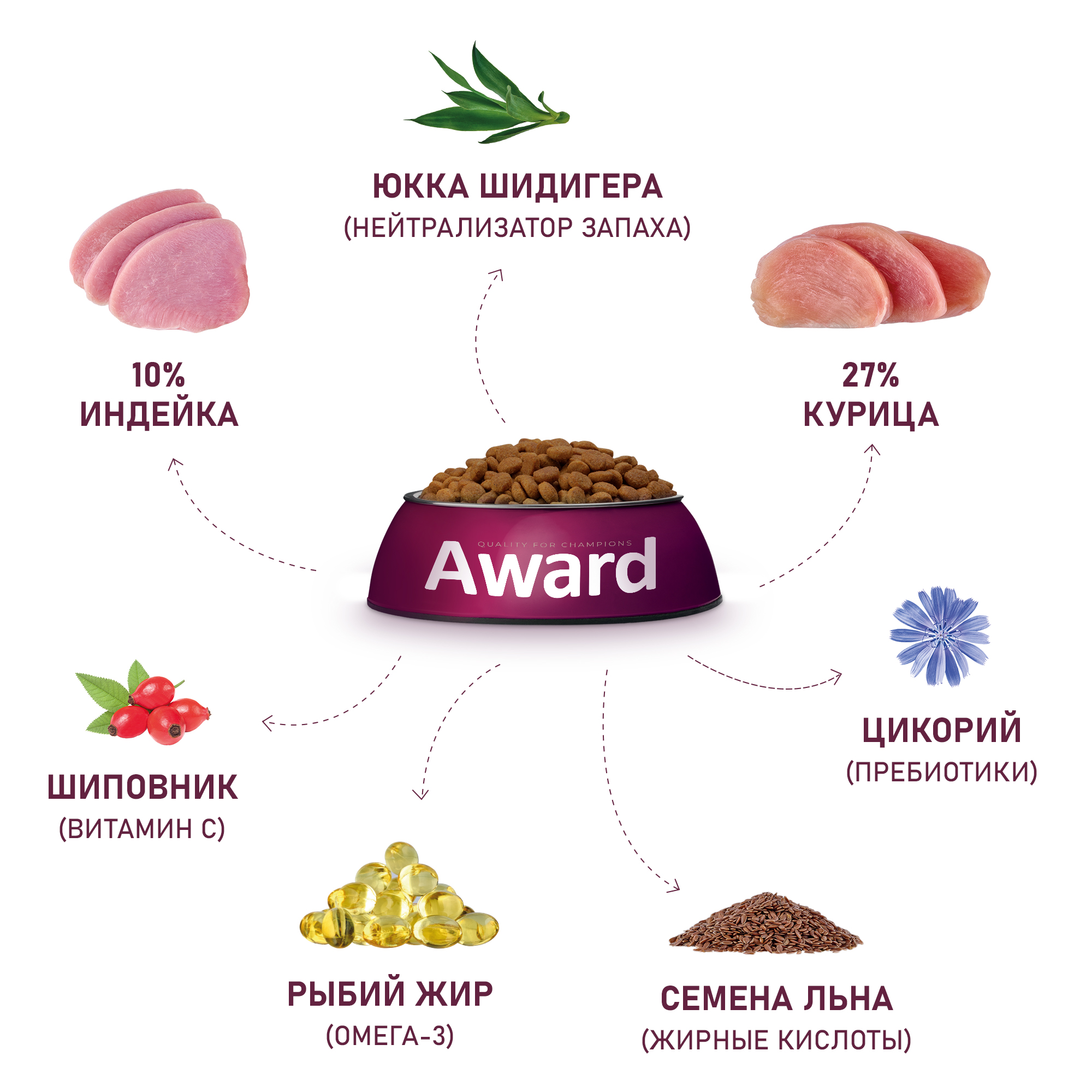 Сухой корм для кошек AWARD 0.4 кг индейка, курица (для беременных и кормящих, полнорационный) - фото 6