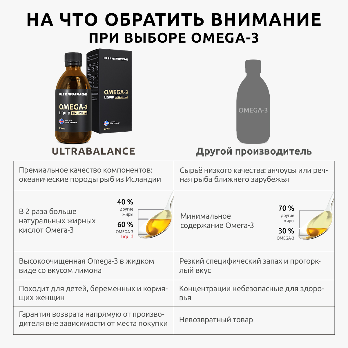 Омега 3 жидкая рыбий жир UltraBalance бад витамины для взрослых мужчин  беременных кормящих женщин витаминный комплекс 250 мл купить по цене 2489 ₽  в интернет-магазине Детский мир