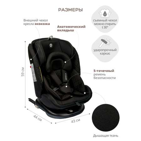 Автокресло Indigo Fuller Isofix 0+/1/2/3 (0-36 кг)