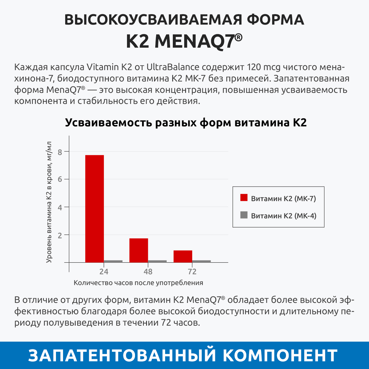 Витамин моно К2 МК-7 комплекс UltraBalance бад менахинон7 120 mcg Premium 120 капсул - фото 5