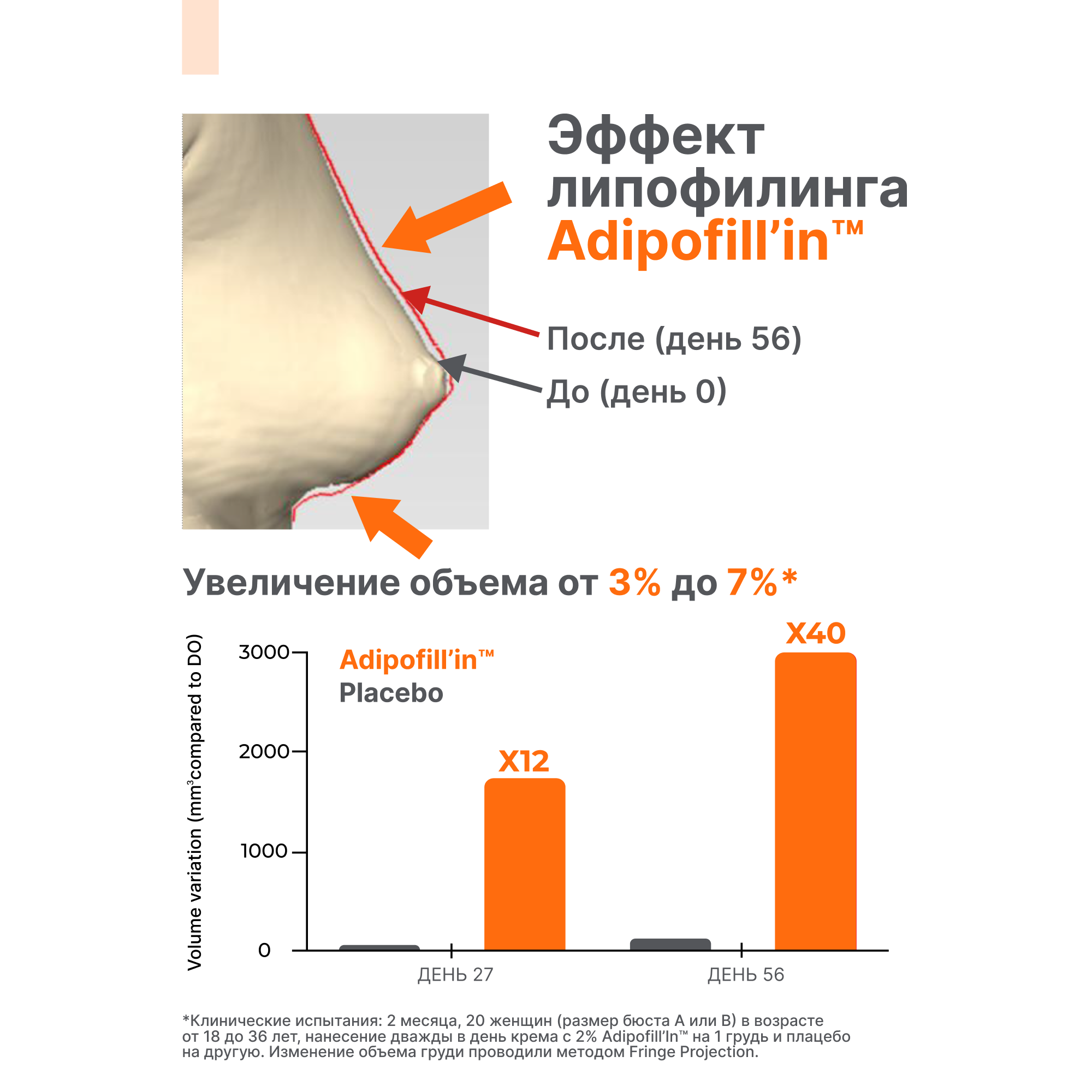 Сыворотка Лошадиная сила для увеличения объема груди подтяжки и упругости кожи груди после родов 100мл - фото 3