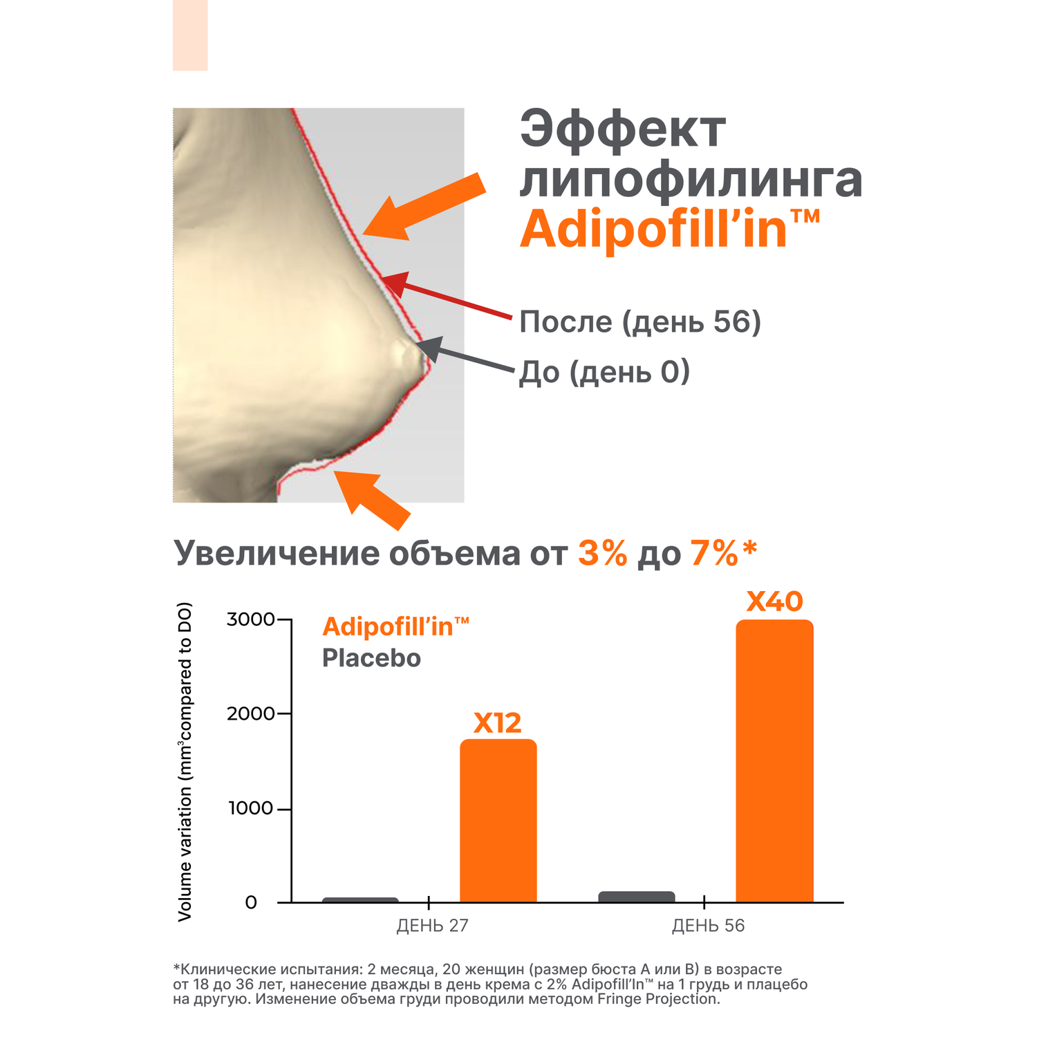 Сыворотка Лошадиная сила для увеличения объема груди подтяжки и упругости  кожи груди после родов 100мл купить по цене 747 ₽ в интернет-магазине  Детский мир