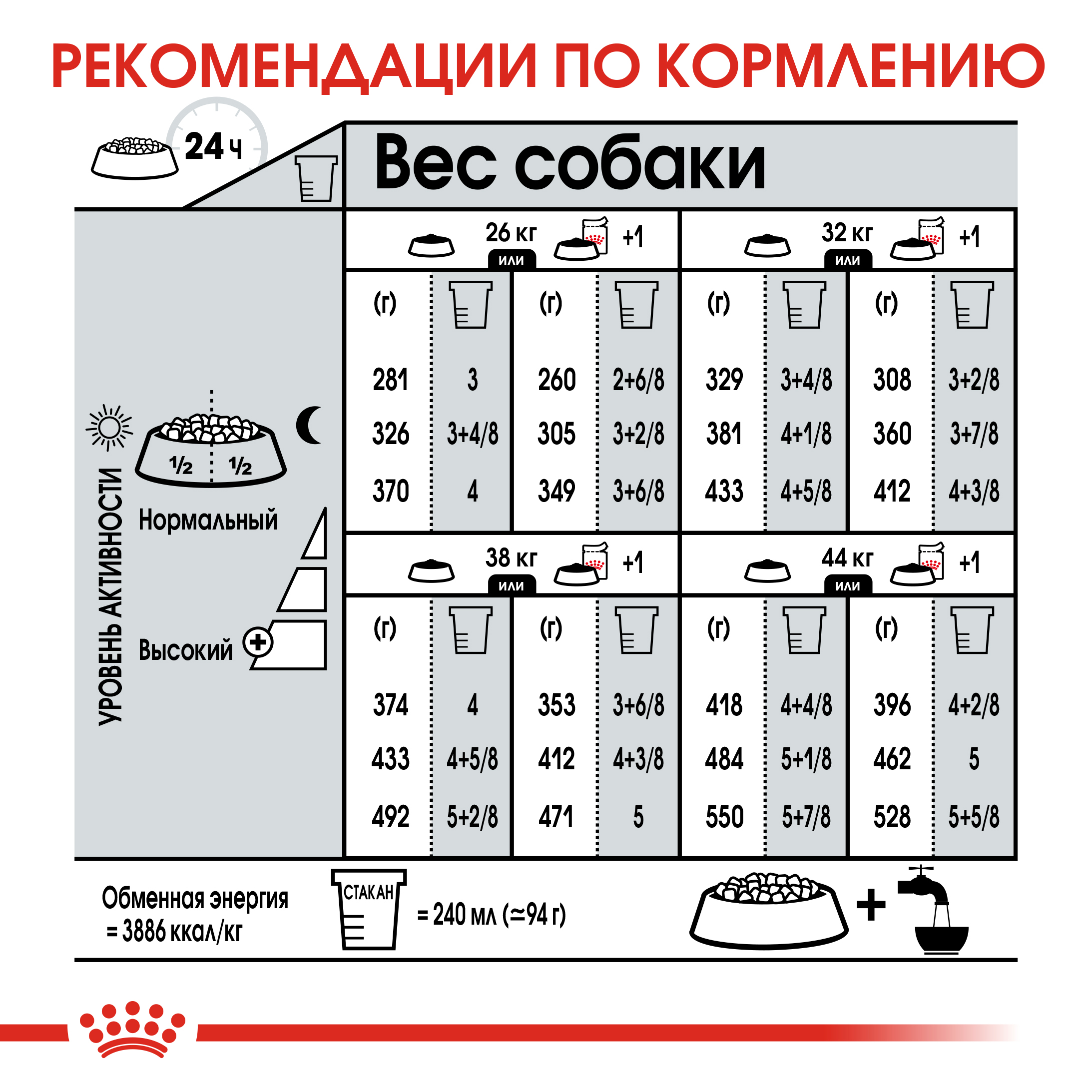 Сухой корм для собак ROYAL CANIN Digestive care 10 кг (лечебный) - фото 8