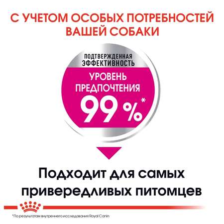 Сухой корм для собак ROYAL CANIN Exigent 1 кг (для привередливых, полнорационный)