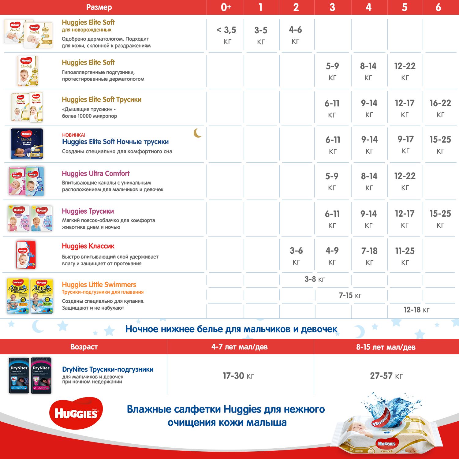 Подгузники для мальчиков Huggies Ultra Comfort Disney 5 12-22кг 105 шт. - фото 9