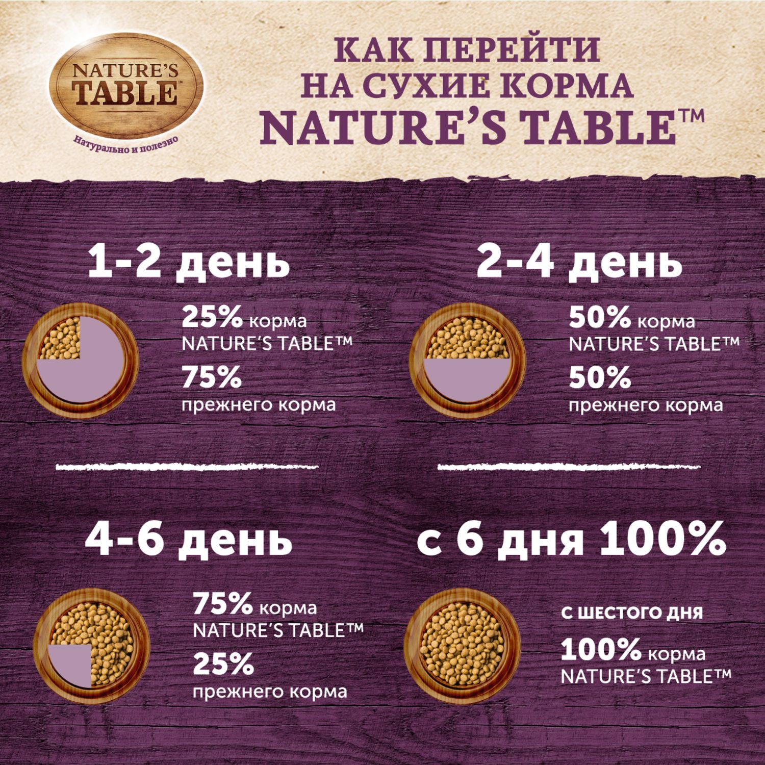 Сухой корм для собак Natures Table 6 кг курица (для домашних, полнорационный) - фото 5