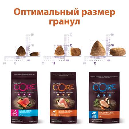 Корм для взрослых собак Wellness CORE 1.8кг индейка-курица для средних пород