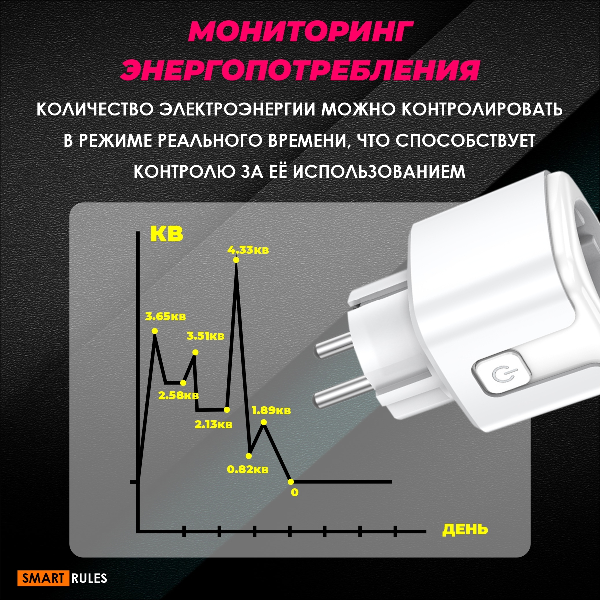 Умная беспроводная розетка SmartRules WiFi розетка 20А - фото 7