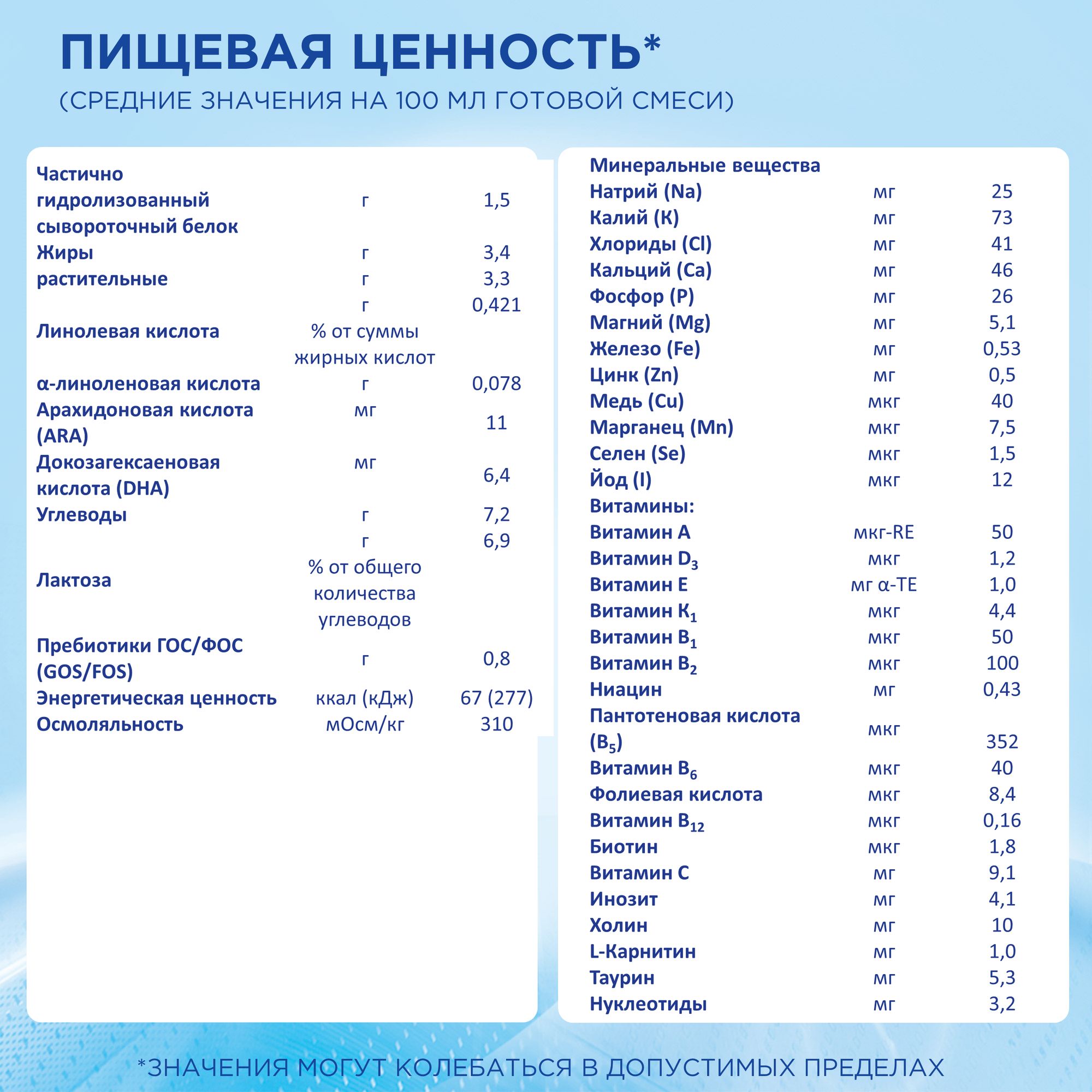 Смесь молочная Nutrilon 1 гипоаллергенная 400г с 0 месяцев - фото 7