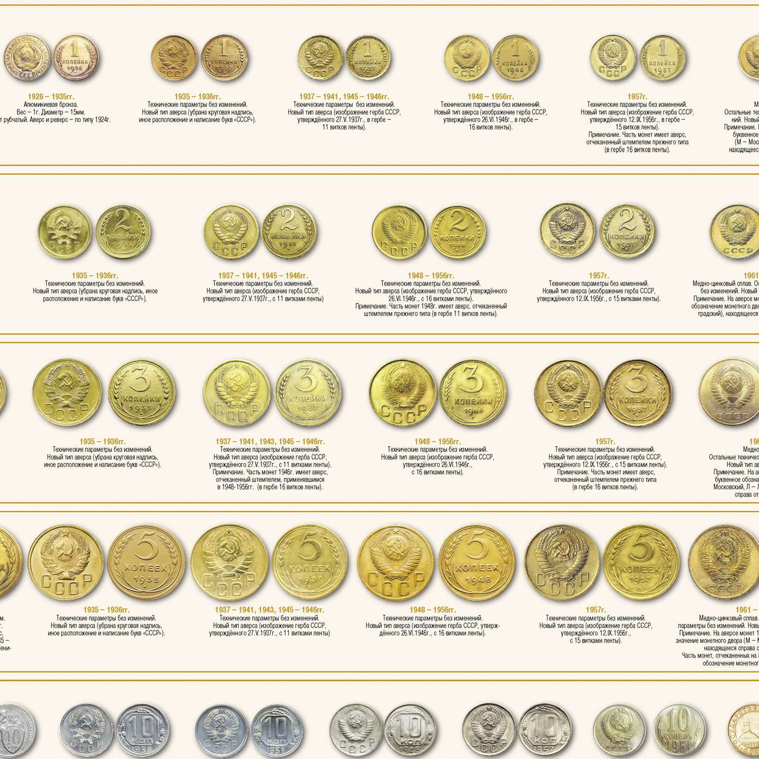 Советские российские монеты