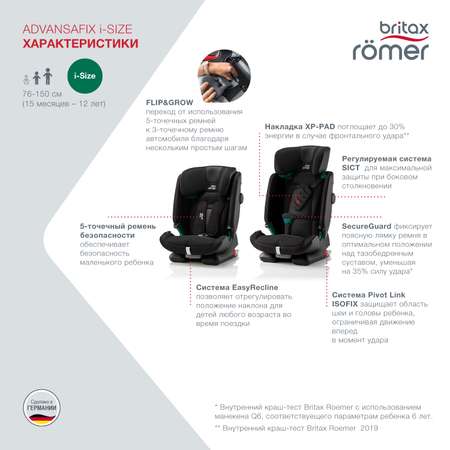 Автокресло Britax Roemer Advansafix i-Size Cosmos Black