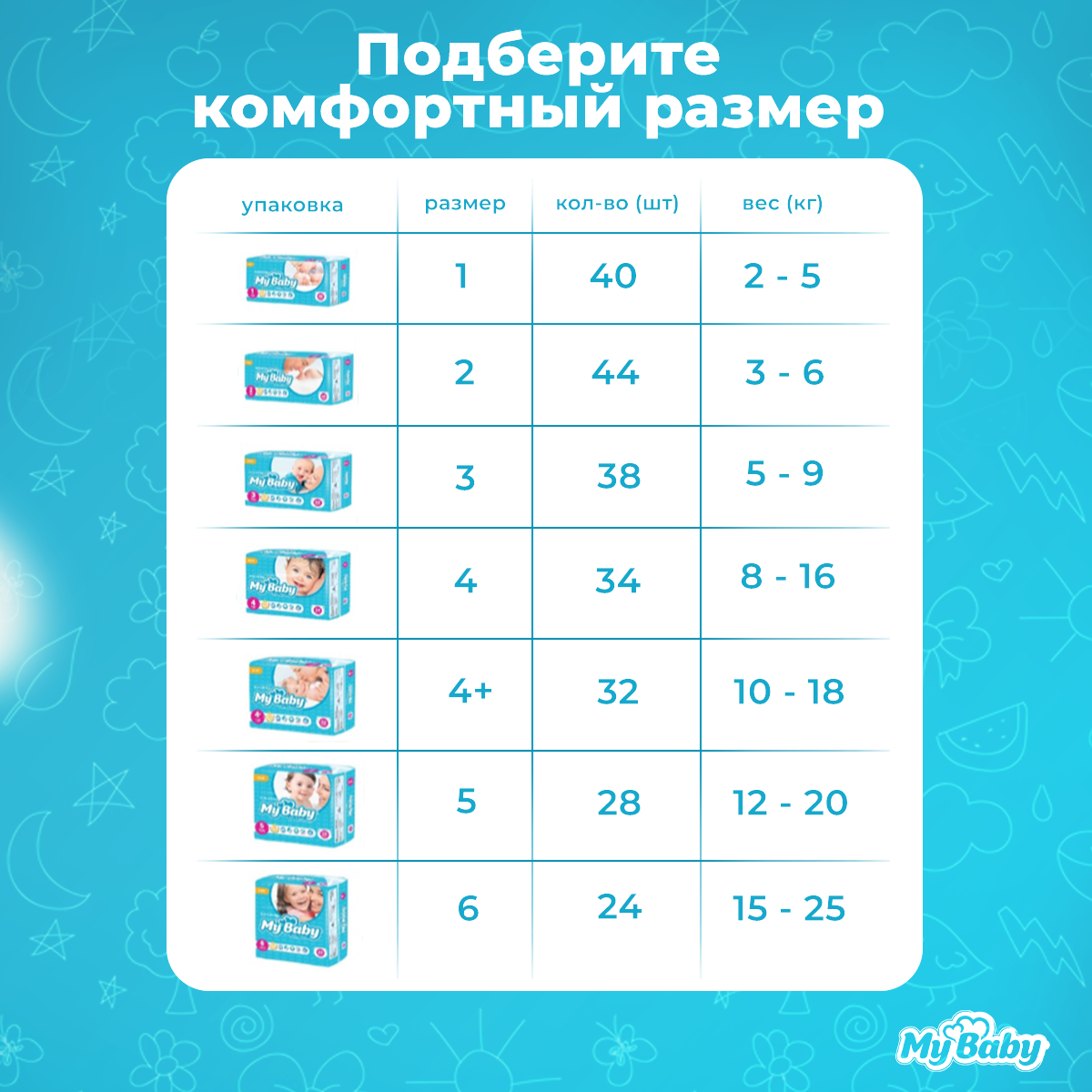 Подгузники My baby diaper economy размер 1 2-5 кг - фото 7