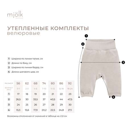 Комплект Mjolk