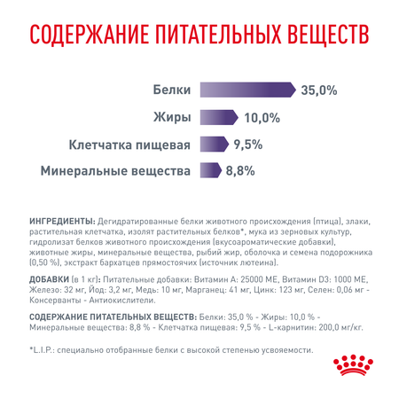 Корм для кошек ROYAL CANIN Neutered Satiety Balance стерилизованных 300г