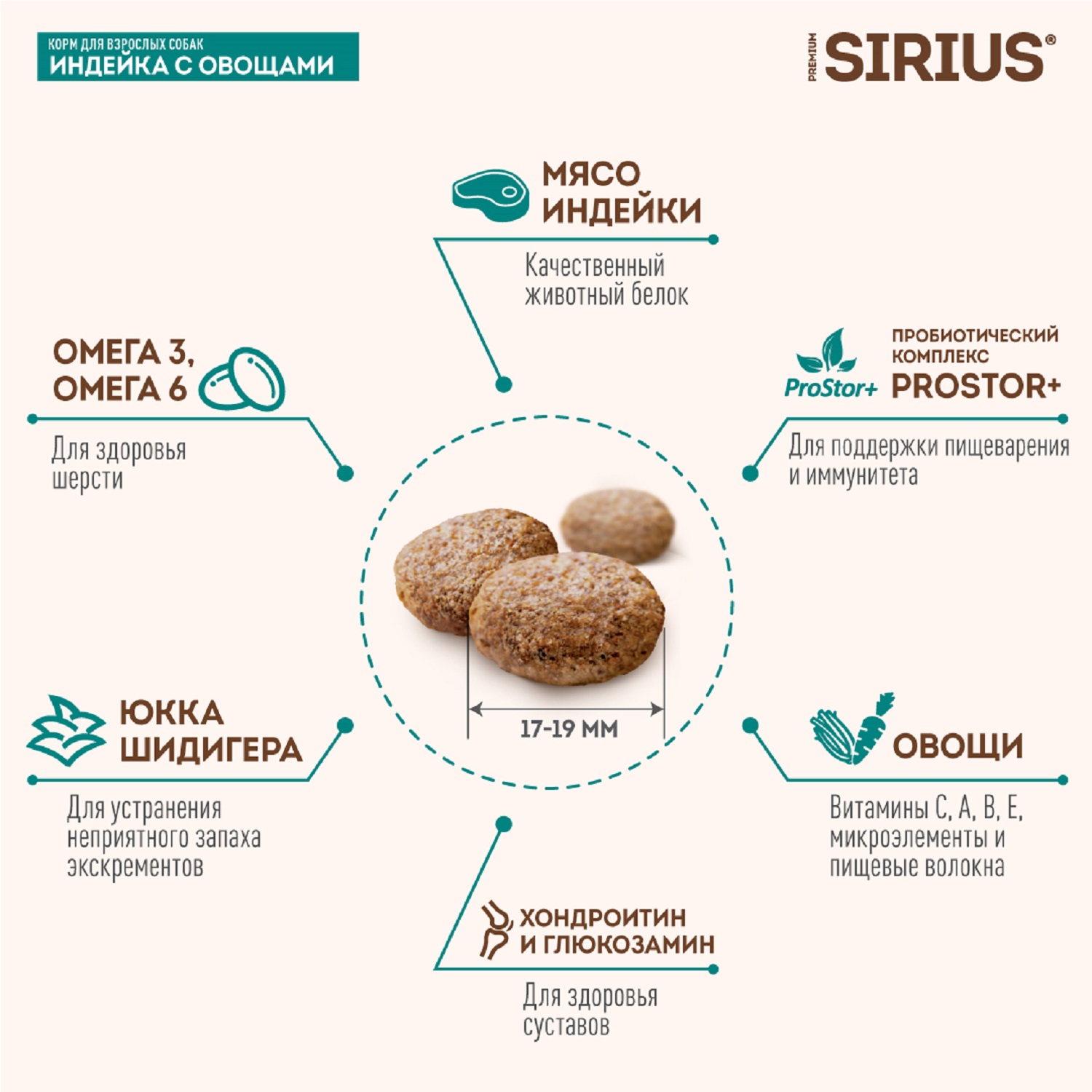 Корм для собак SIRIUS взрослых крупных пород индейка-овощи 2кг - фото 3