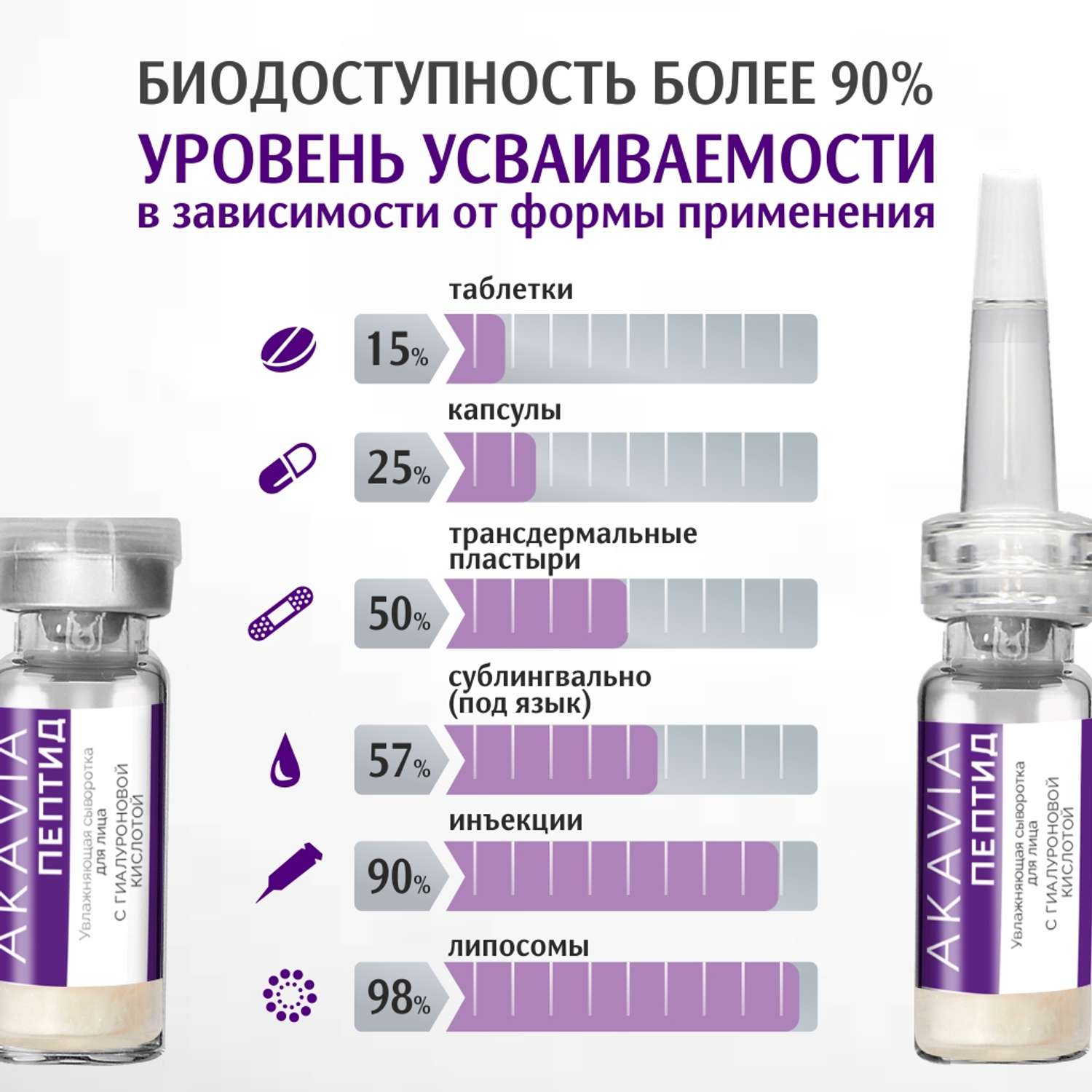 Сыворотка АКАВИЯ Peptide Увлажняющая для лица с гиалуроновой кислотой - фото 7