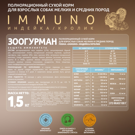 Корм сухой Зоогурман Полнорационный для собак мелких и средних пород Ferma Immuno Индейка Кролик 1.5кг