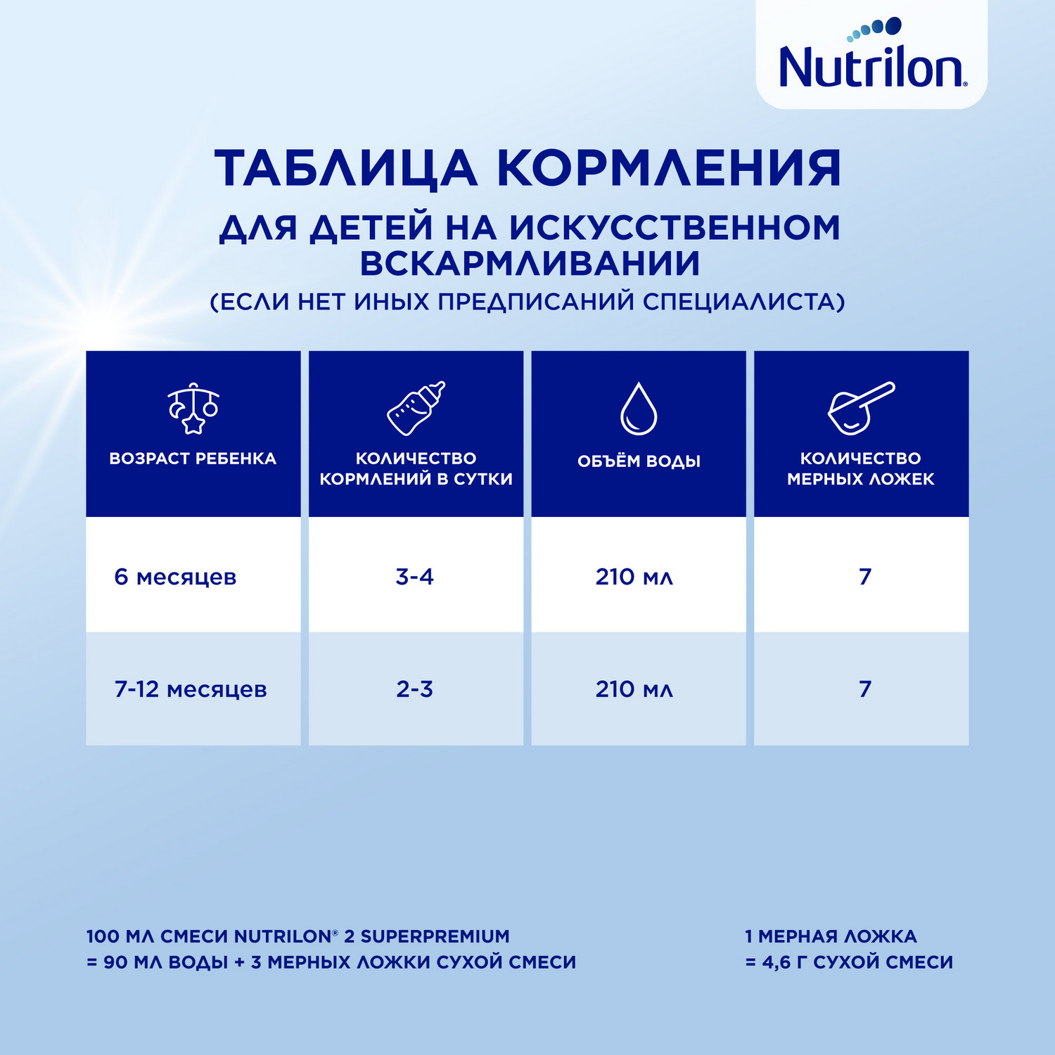 Смесь молочная Nutrilon Profutura DuoBiotik 2 сухая 800г с 6месяцев - фото 14