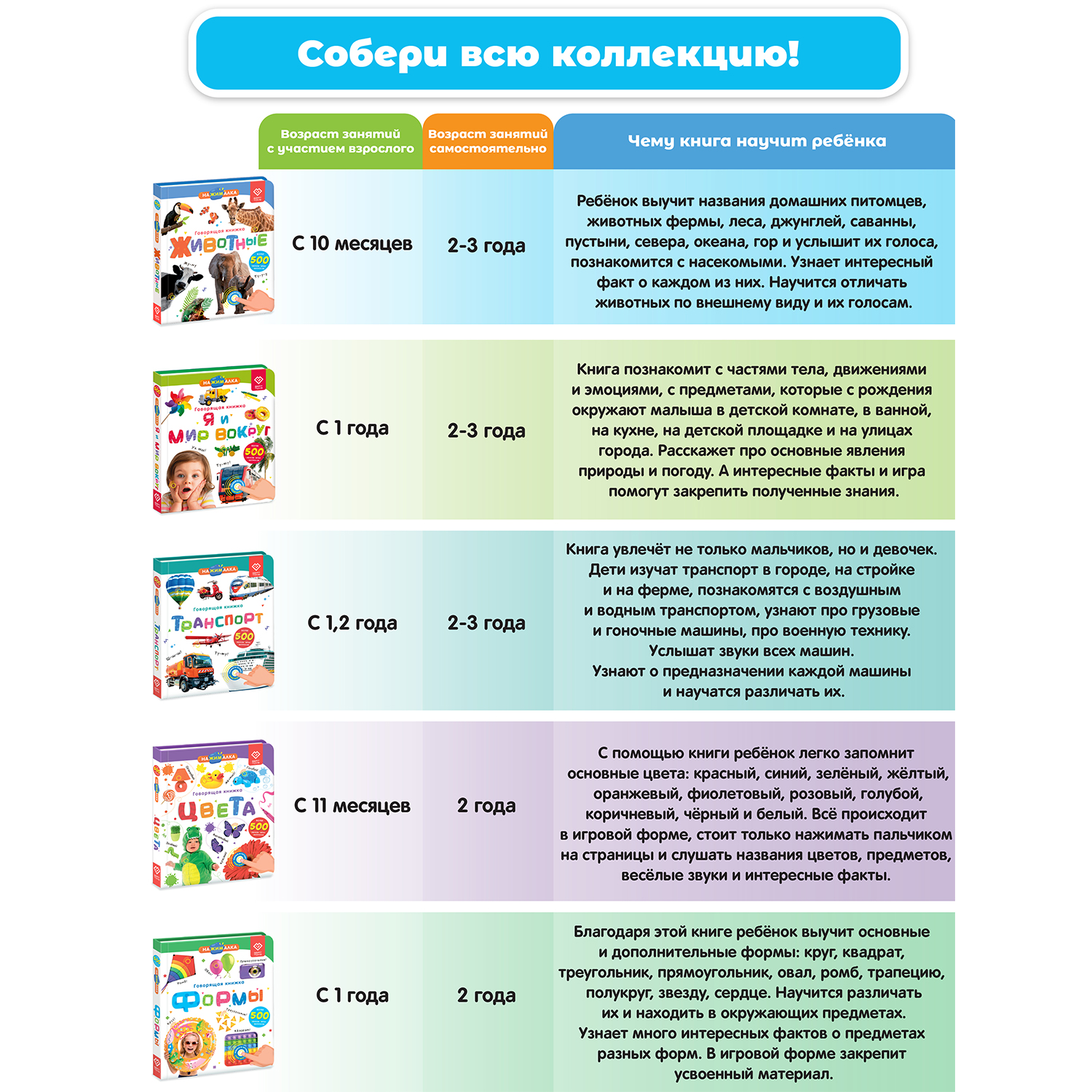 Комплект говорящих книжек BertToys Нажималки: Я и мир вокруг + Русский алфавит - фото 11