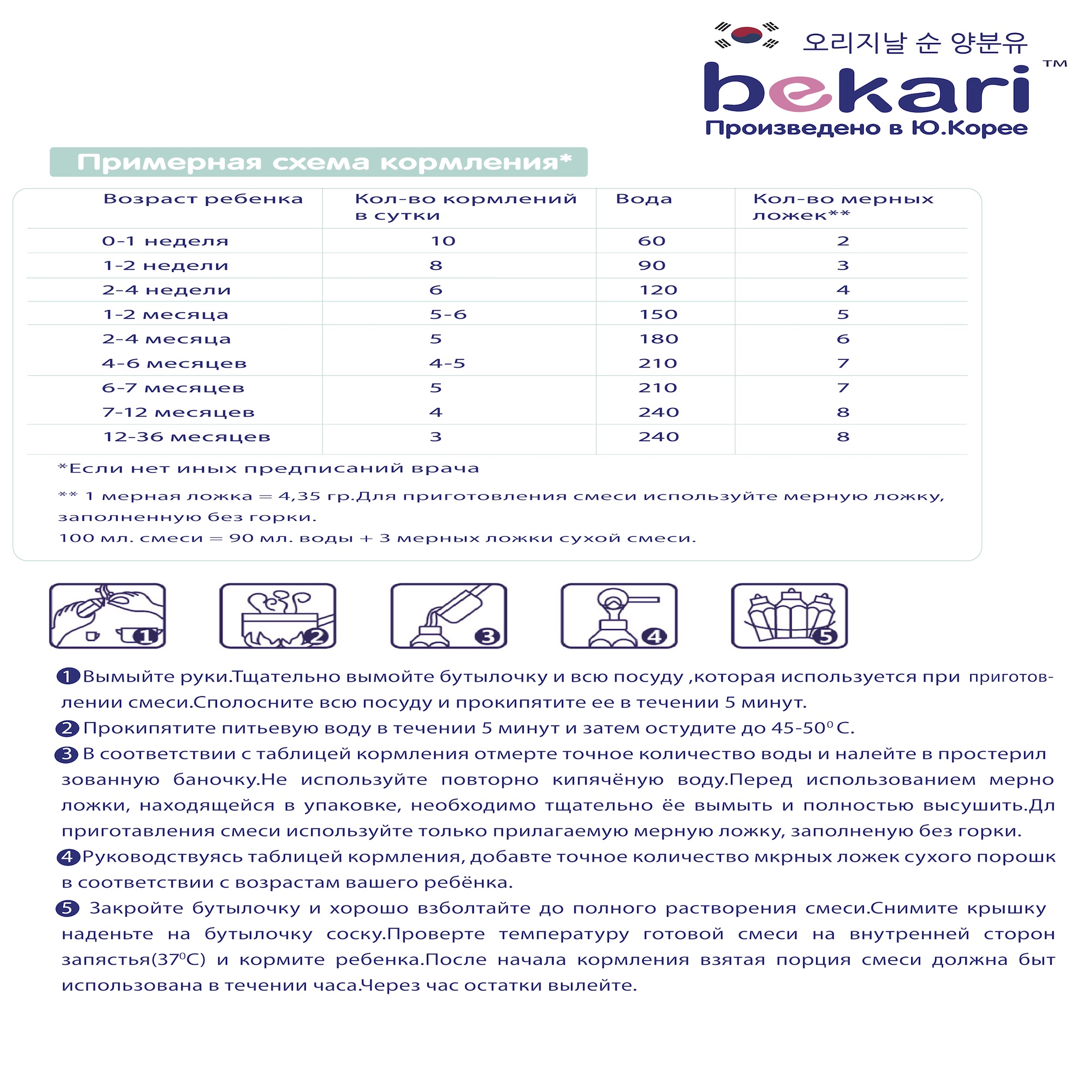 Сухая смесь BEKARI 1 на основе овечьего и козьего молока 400 г - фото 6