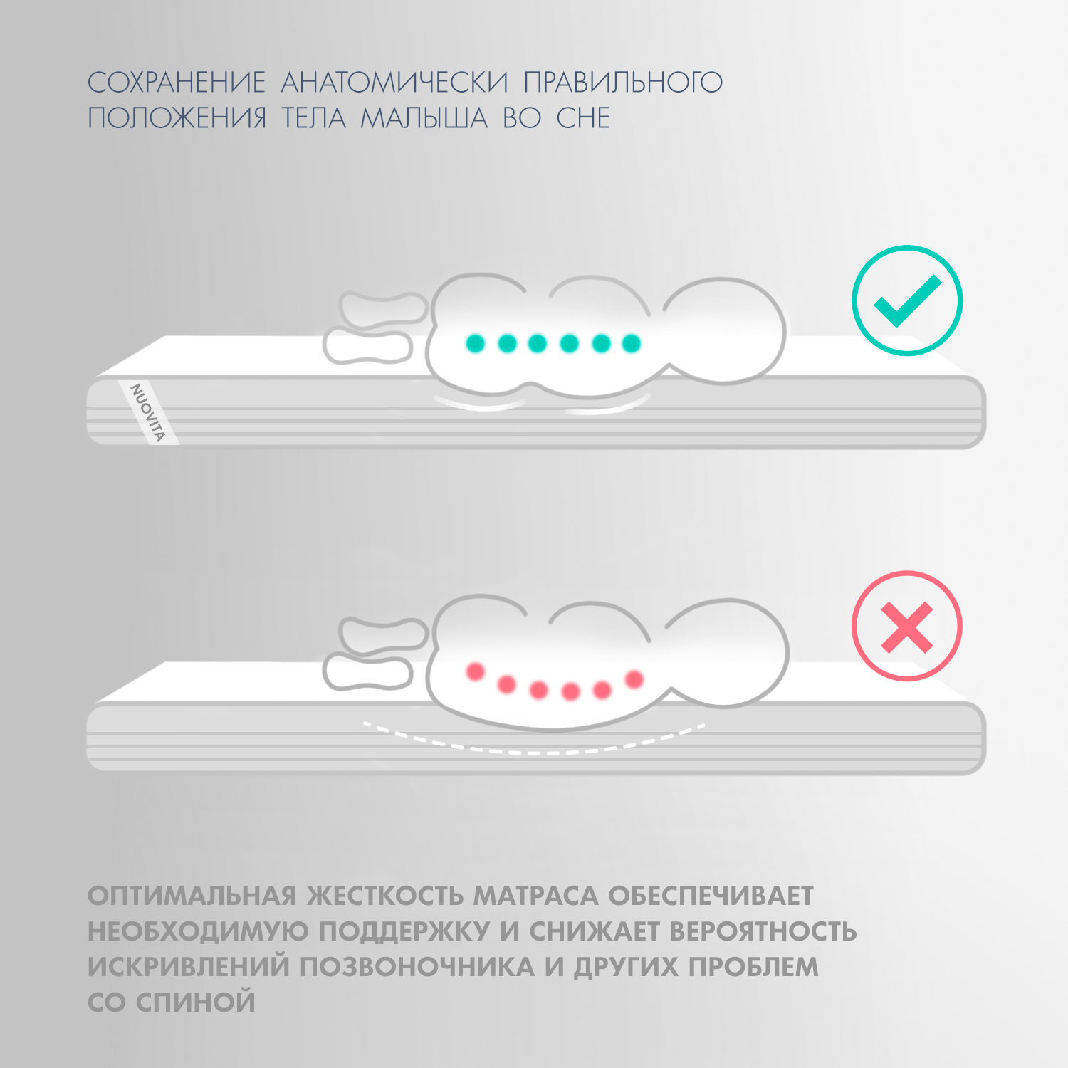 Матрас Nuovita Morbido 125*65*13см - фото 4