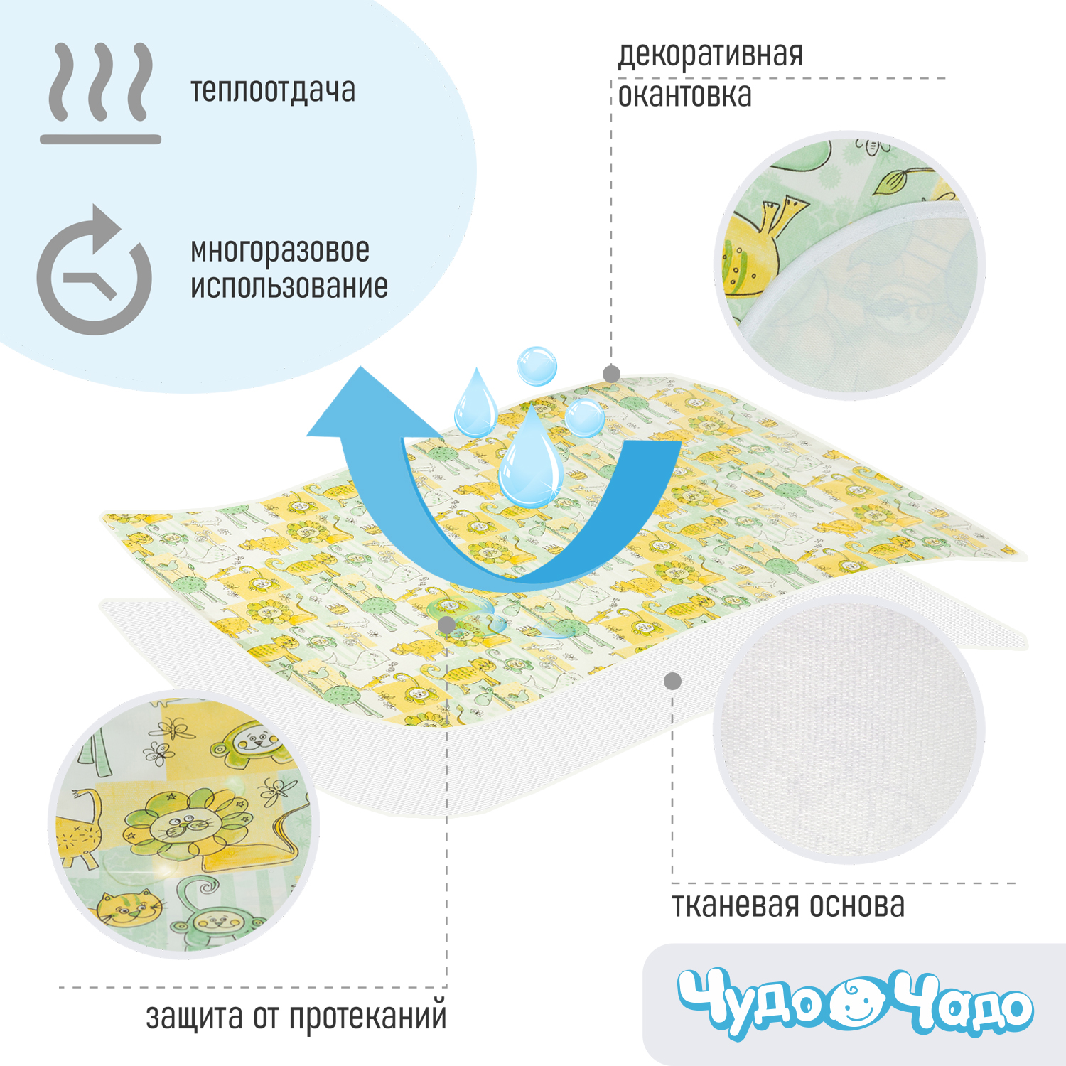 Клеенка Чудо-Чадо подкладная с окантовкой в кроватку 70х100см зверушки/зелено-желтый - фото 3