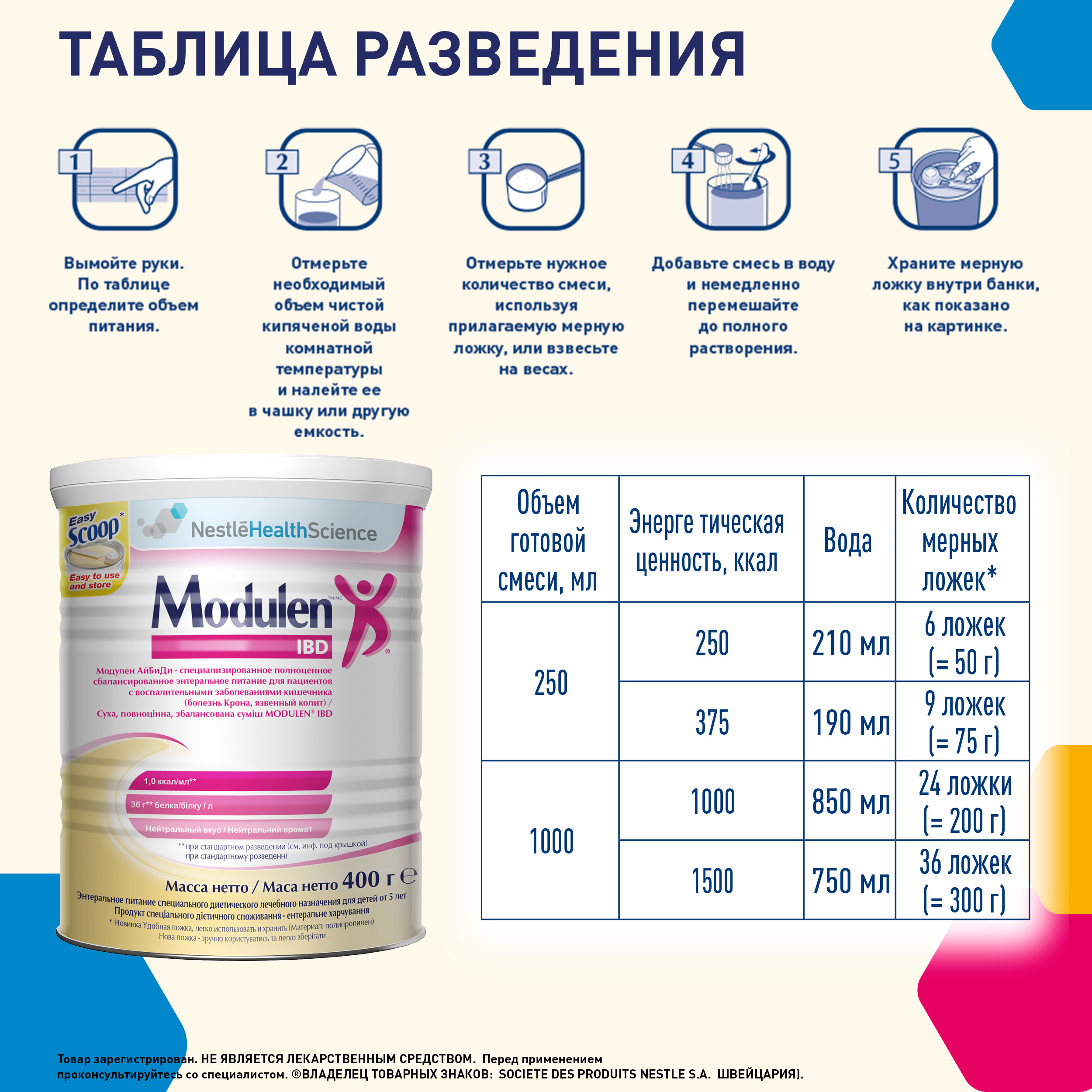 Смесь Nestle Modulen IBD 400г - фото 8