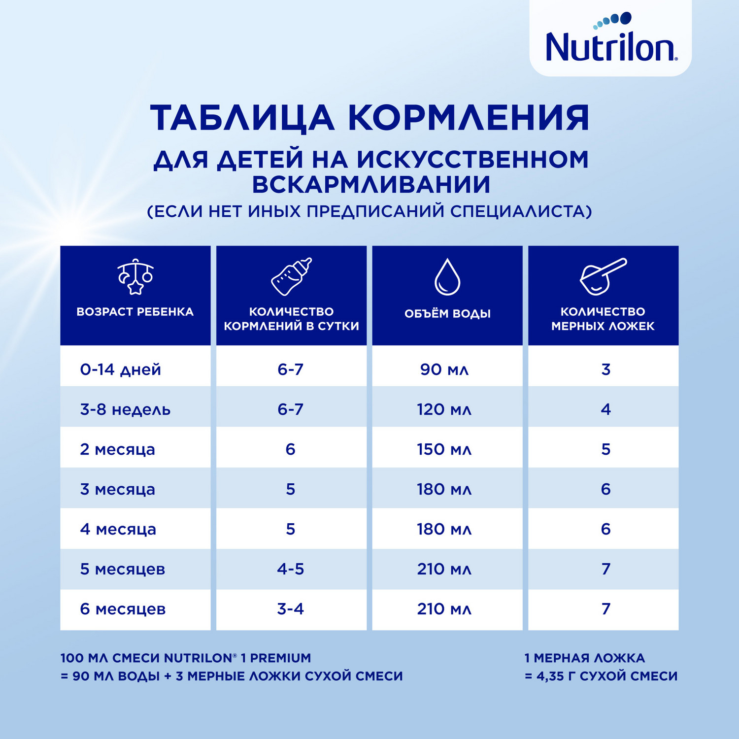 Смесь молочная Nutrilon Premium 1 350г с 0месяцев - фото 12