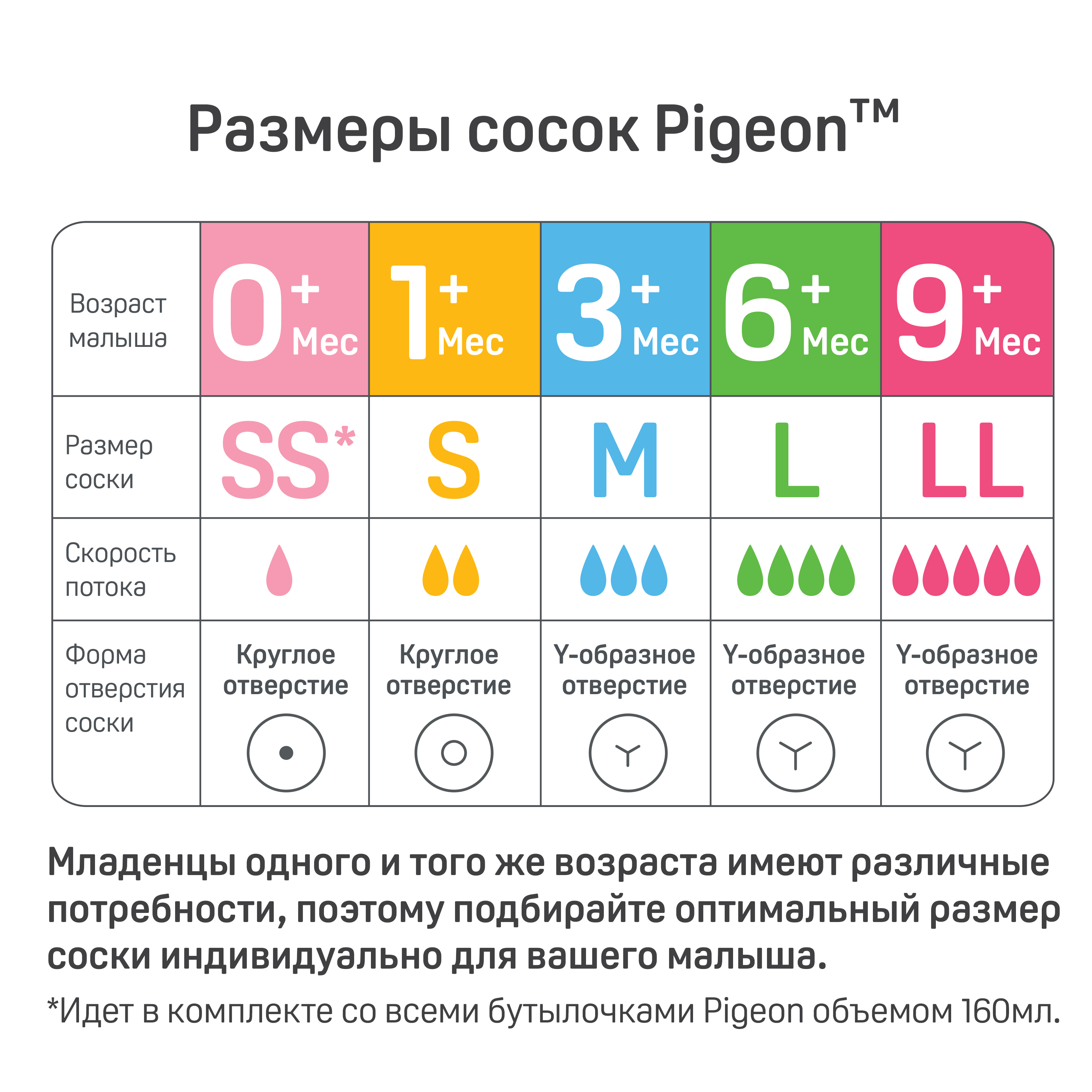 Соска Pigeon из силикона для бутылочки для кормления M с 3месяцев 2шт 80266 - фото 8