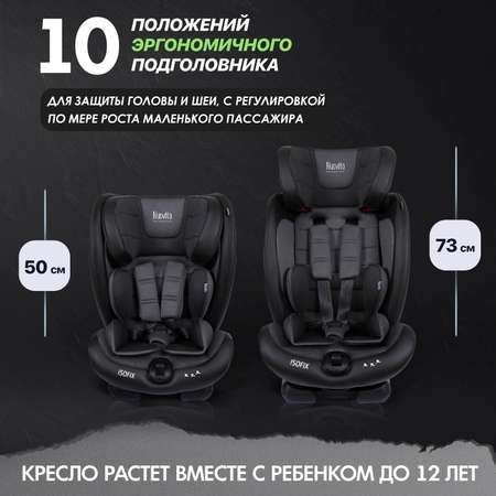 Детское автокресло Nuovita Maczione N123i-1 Чёрный