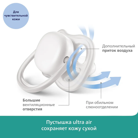 Пустышка Philips AVENT ultra air SCF085/06 с футляром для хранения и стерилизации 2 шт.