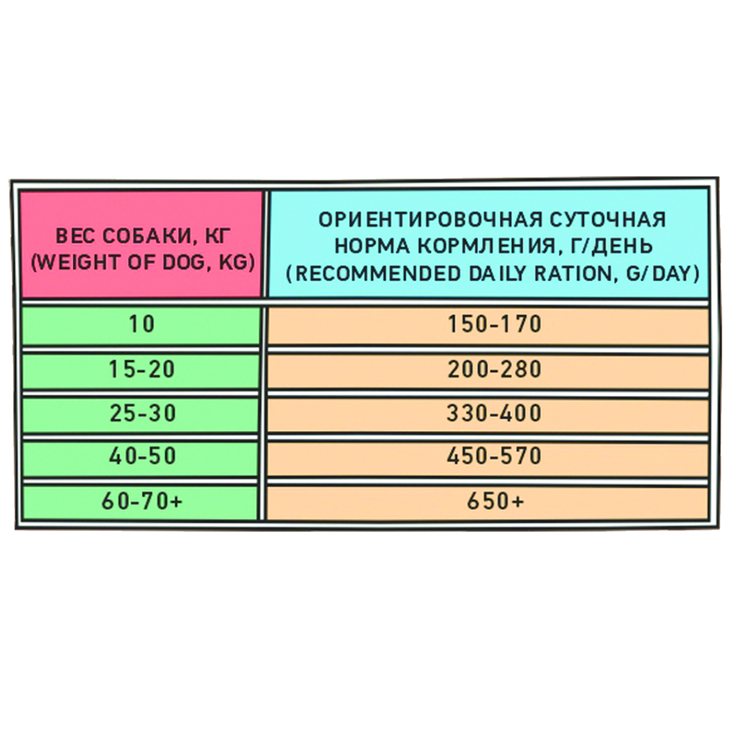 Сухой корм для собак ZILLII 3.049 кг (полнорационный) - фото 4