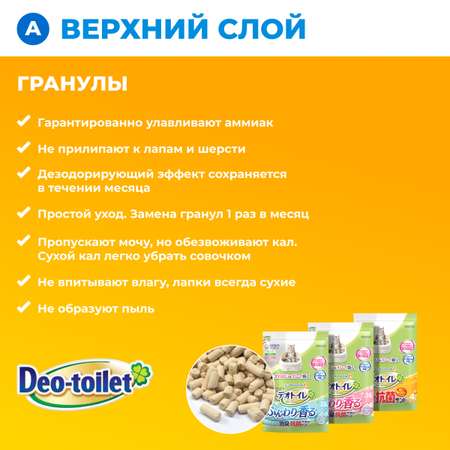 Системный туалет DeoToilet Unicharm для котят цвет розовый