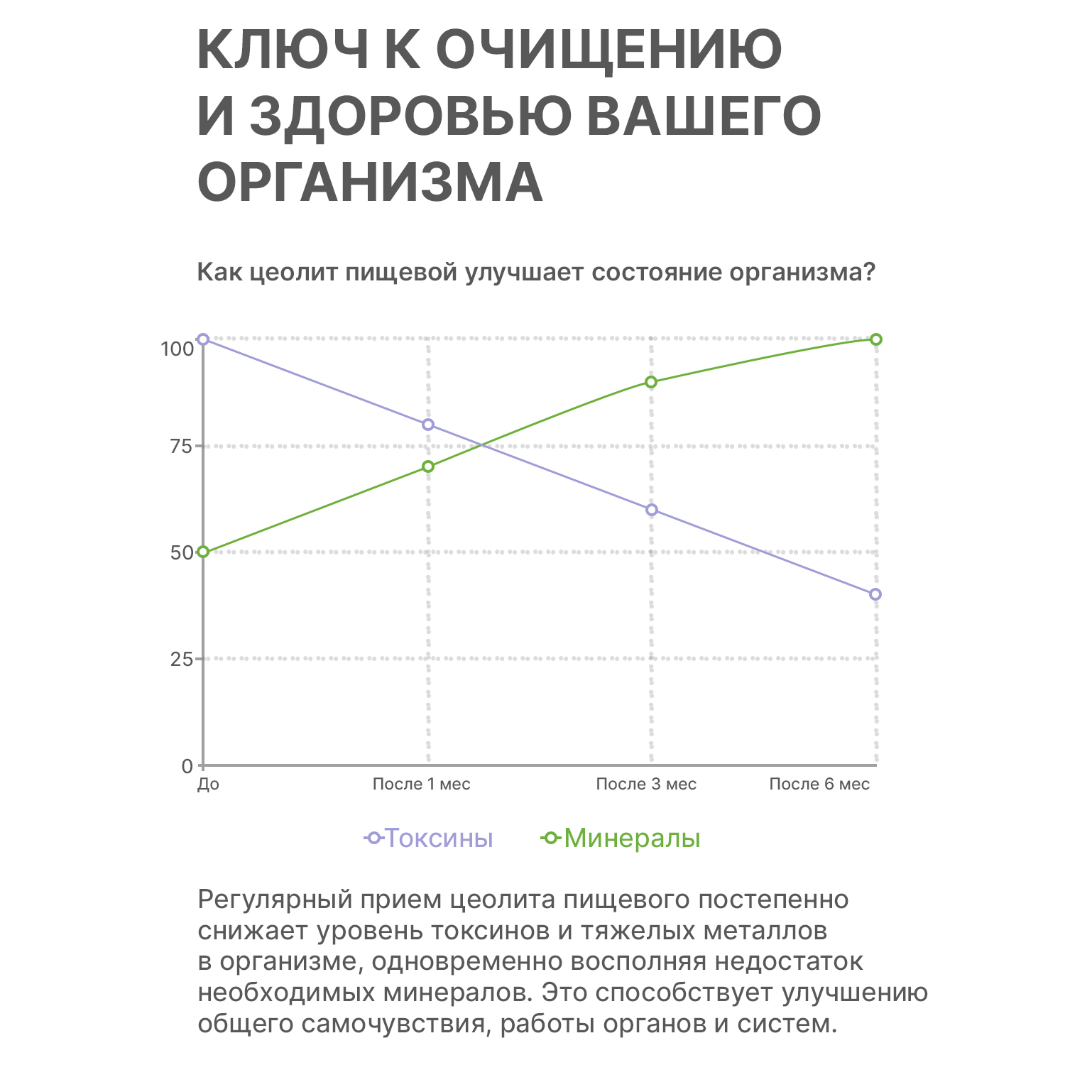 Цеолит пищевой Здравлидер для очищения от тяжелых металлов и токсинов 300 г - фото 3