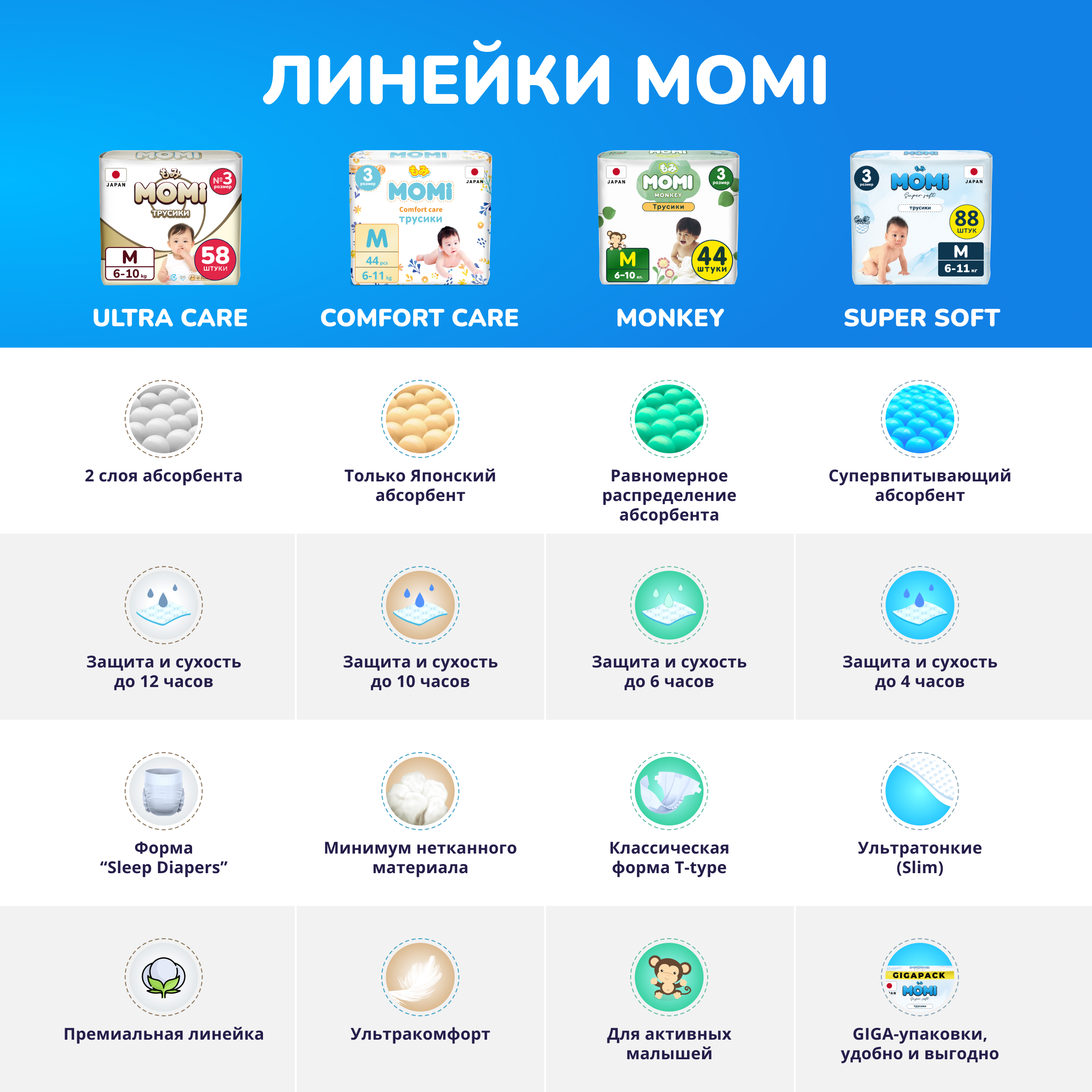 Подгузники-трусики Momi Super soft giga pack L 9-14 кг 70 шт - фото 2