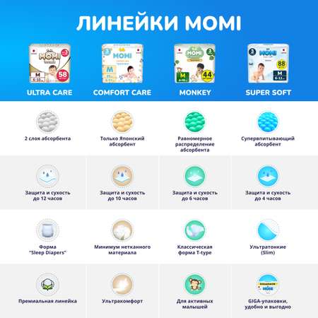 Подгузники-трусики Momi Super soft giga pack L 9-14 кг 70 шт