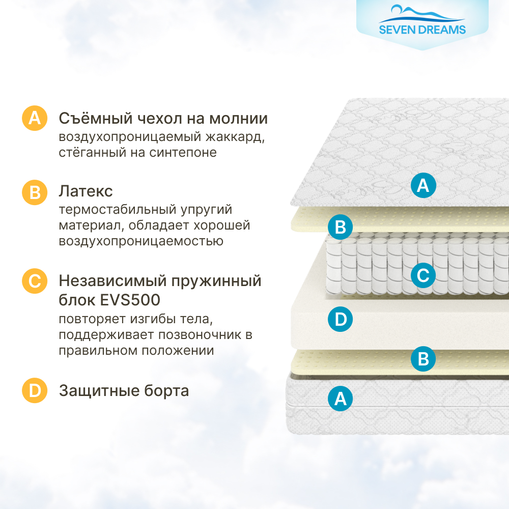 Матрас детский SEVEN DREAMS Dream EVS500 Plus 80 на 180 см - фото 2