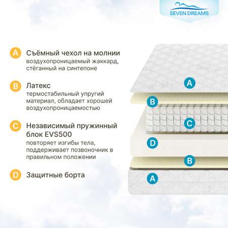 Матрас детский SEVEN DREAMS Dream EVS500 Plus 80 на 180 см