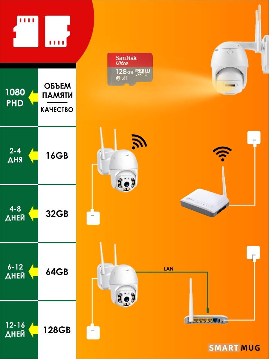 Камера видеонаблюдения SmartRules 5MP уличная поворотная с WiFi - фото 9