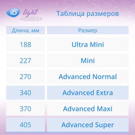 Урологические прокладки iD Light Advanced Super 10 шт x2