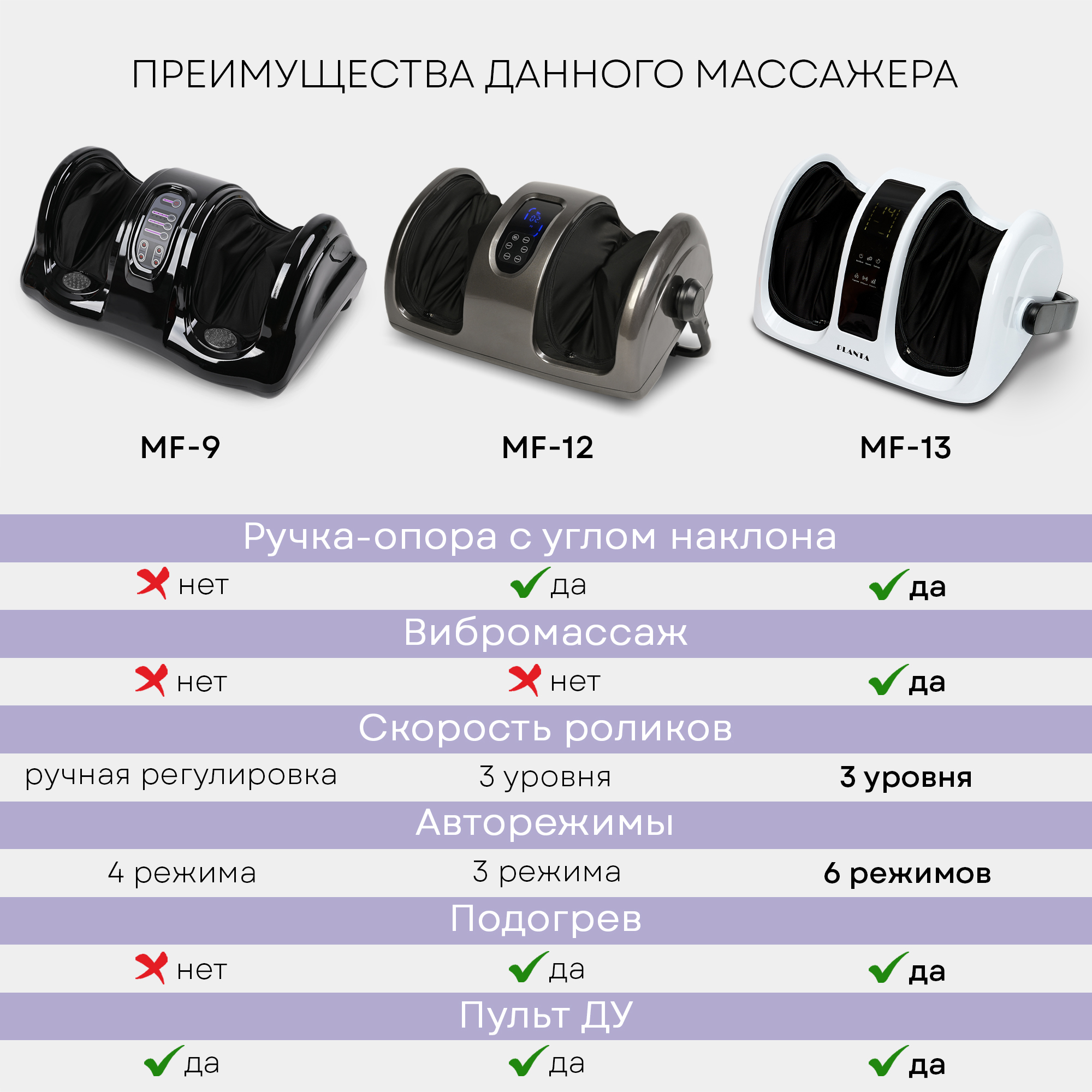 Массажер для ног и тела Planta MF-13 - фото 7