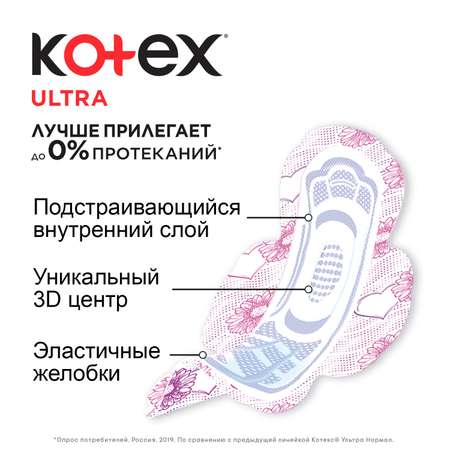 Прокладки Kotex Ultra Супер 32шт