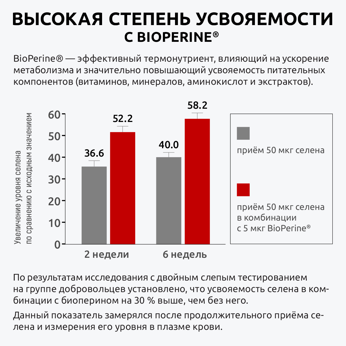 Комплекс Селен селект премиум UltraBalance для женщин и мужчин с биоперином Selenium Select BioPerine БАД 90 капсул - фото 5