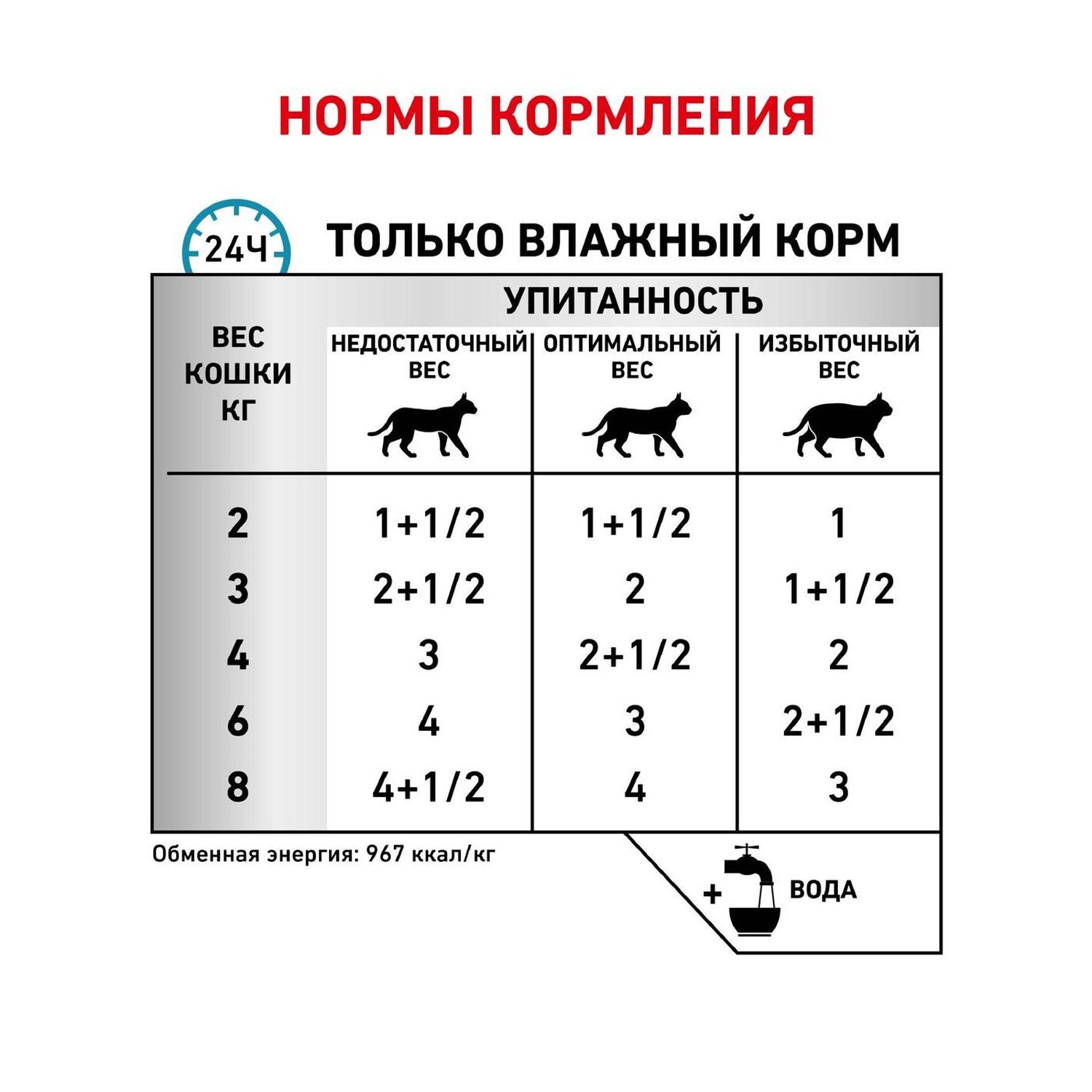 Корм влажный для кошек ROYAL CANIN Sensitivity Control 85г с курицей и рисом при пищевой непереносимости пауч - фото 5