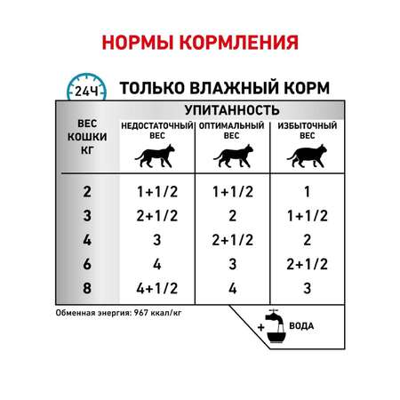 Корм влажный для кошек ROYAL CANIN Sensitivity Control 85г с курицей и рисом при пищевой непереносимости пауч