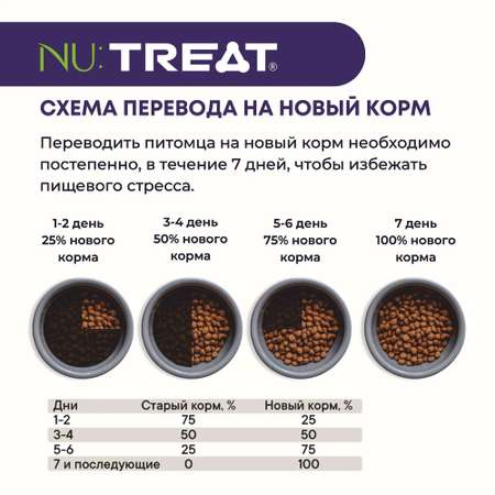 Корм для кошек Nu:Treat Purrr choosy Paws sterilized «‎Утка»‎ 1,5 кг