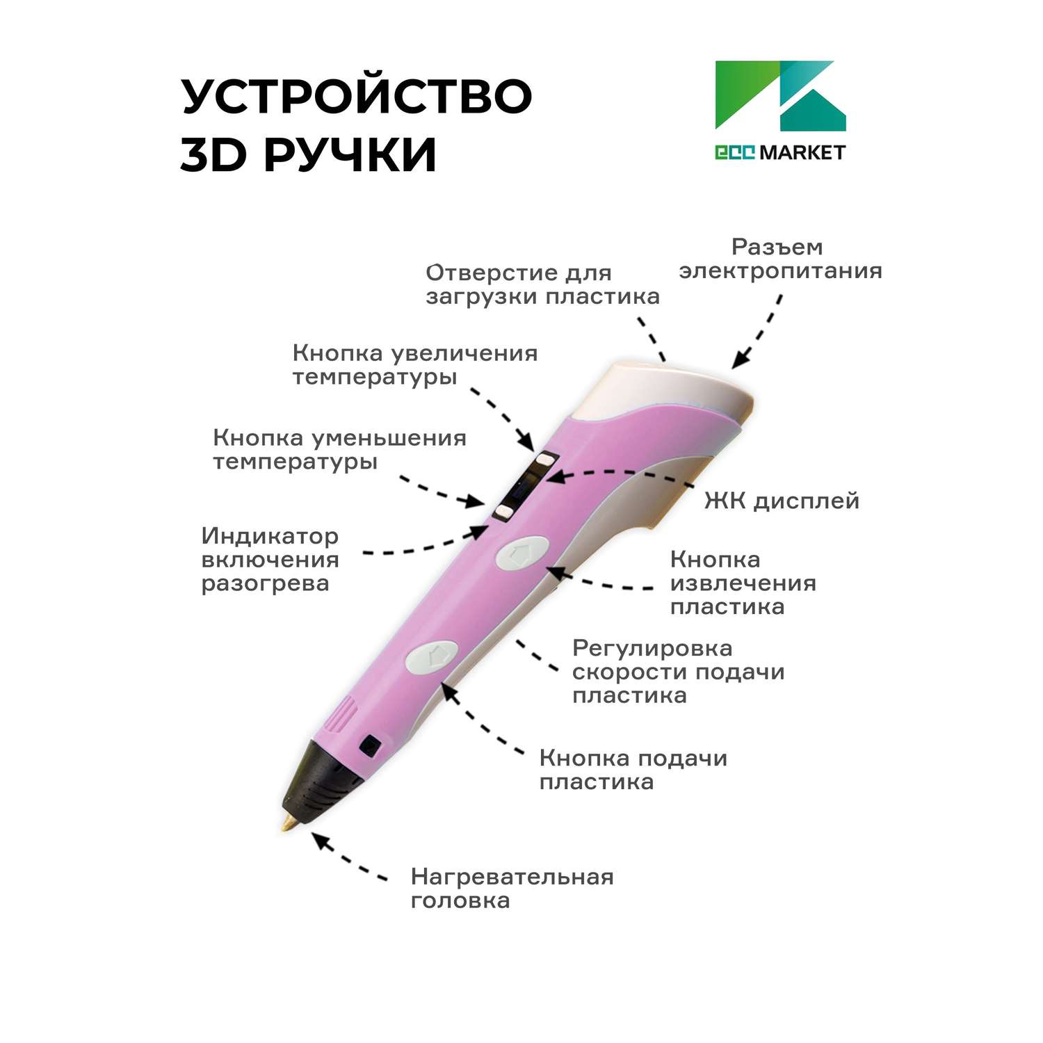 3D ручка ECC Market 3DPEN 2 7 розовая - фото 4