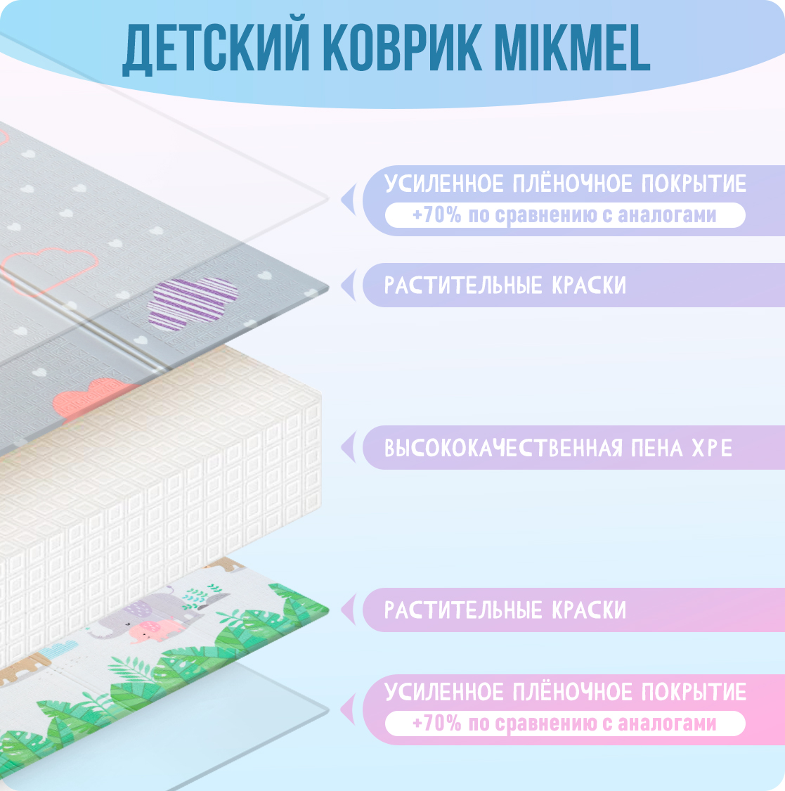 Детский коврик MIKMEL складной игровой развивающий двусторонний для ползания 180х200х1 см Облачка/Зоопарк - фото 2