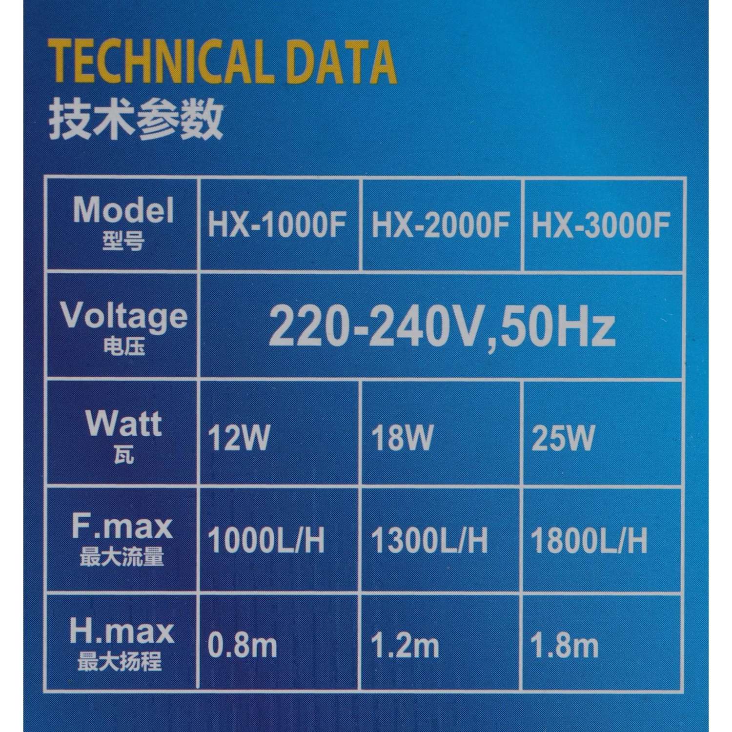 Фильтр внутренний Пижон для аквариума Sea Star HX-1280F2 двухсекционный 1300 л/ч 18 Вт - фото 7