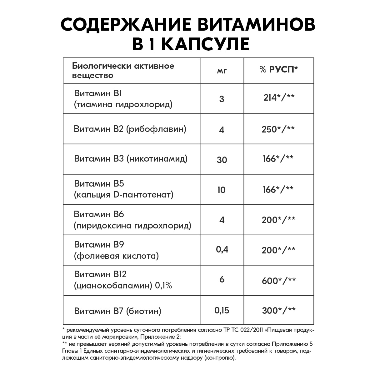 Комплекс витаминов группы Б VITAMIN GARDEN для женщин и мужчин B complex - 90 капсул - фото 2